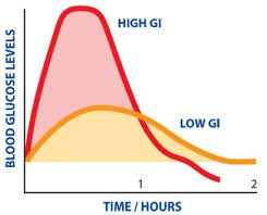 diabetes treatment